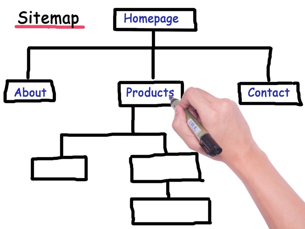 website sitemap creation